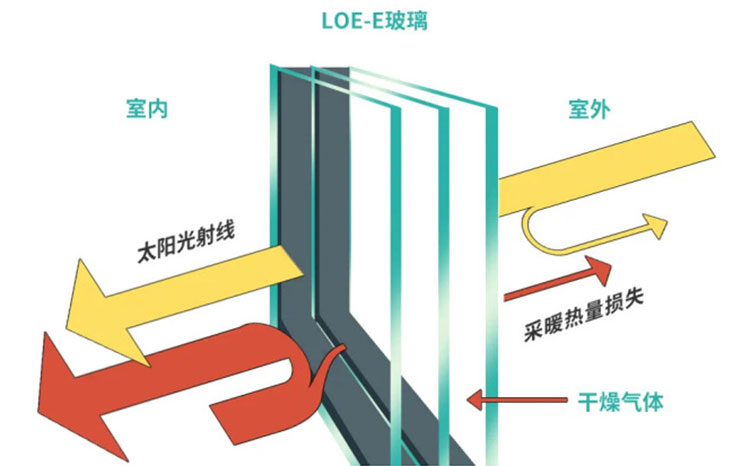 装修封窗户是选断桥铝窗还是系统窗？(图4)